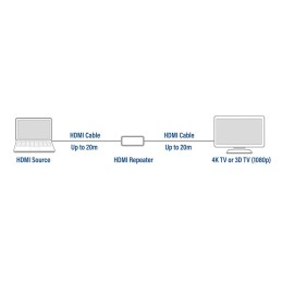 https://compmarket.hu/products/140/140538/eminent-ac7820-hdmi-2.0-repeater-40m-3d-4k_3.jpg