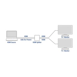 https://compmarket.hu/products/183/183847/act-ac7835-4k-hdmi-1.4-splitter-2-ports_4.jpg