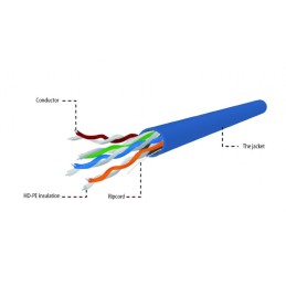 https://compmarket.hu/products/195/195203/gembird-cat5e-u-utp-patch-cable-305m-blue_3.jpg