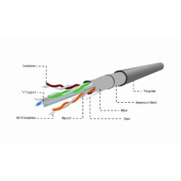 https://compmarket.hu/products/169/169457/gembird-cat6-ftp-lan-305m-grey_2.jpg