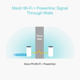 https://compmarket.hu/products/145/145683/tp-link-deco-p9-ac1200-av1000-whole-home-hybrid-mesh-wi-fi-system-3-pack-_2.jpg