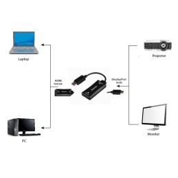 https://compmarket.hu/products/253/253677/gembird-a-hdmif30-dpm-01-active-4k-30hz-hdmi-female-to-displayport-male-adapter-cable-