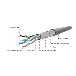 https://compmarket.hu/products/187/187624/gembird-cat5e-f-utp-intallation-cable-100m-grey_2.jpg