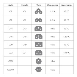 https://compmarket.hu/products/189/189683/act-ac3305-powercord-mains-connector-cee-7-7-male-angled-c13-black-2m-black_4.jpg