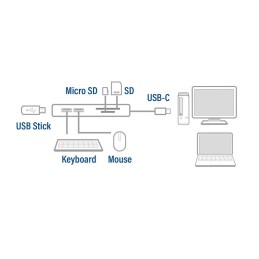 https://compmarket.hu/products/189/189727/act-ac6405-usb-c-hub-3port-with-card-reader-black_2.jpg