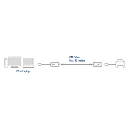 https://compmarket.hu/products/180/180855/act-ac6060-usb-extender-set_5.jpg