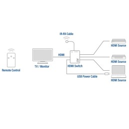 https://compmarket.hu/products/183/183848/act-ac7845-4k-hdmi-switch-3x1_4.jpg