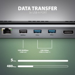 https://compmarket.hu/products/212/212002/axagon-hmc-4kx3-usb-c-5gbps-triple-4k-display-11in1-hub-silver_8.jpg