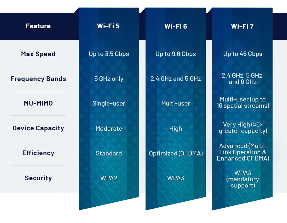 WiFi 5 vagy WiFi 6 a jobb választás?