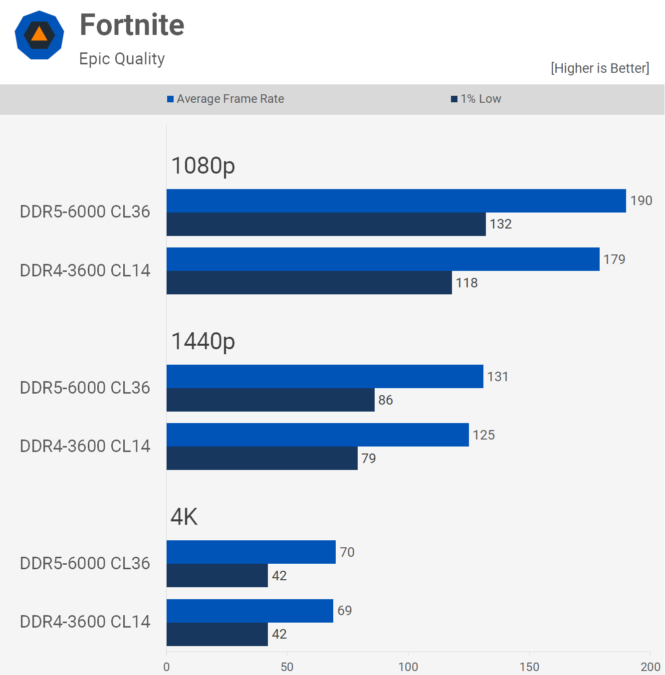 DDR4 vs DDR5 – Mi a különbség és melyiket érdemes választani? | PCMarkt.hu