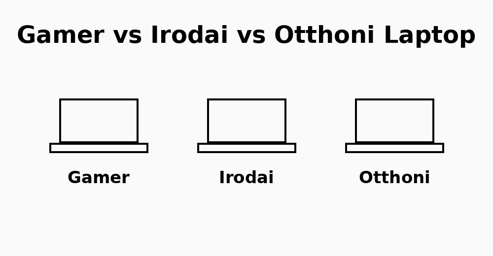 Gamer laptop vs irodai laptop vs otthoni laptop – melyiket válaszd?